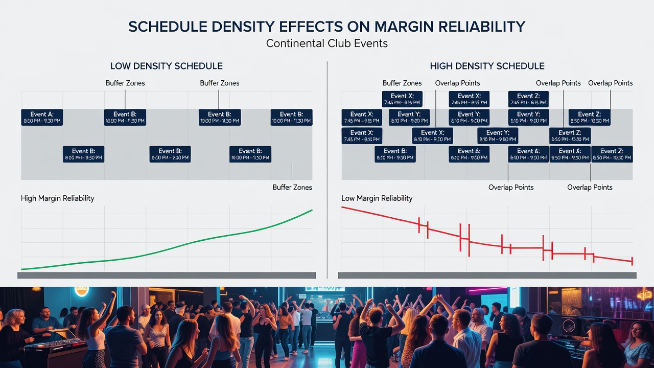 Travel and recovery timelines illustrated for clubs competing in simultaneous continental and domestic fixtures during peak calendar months